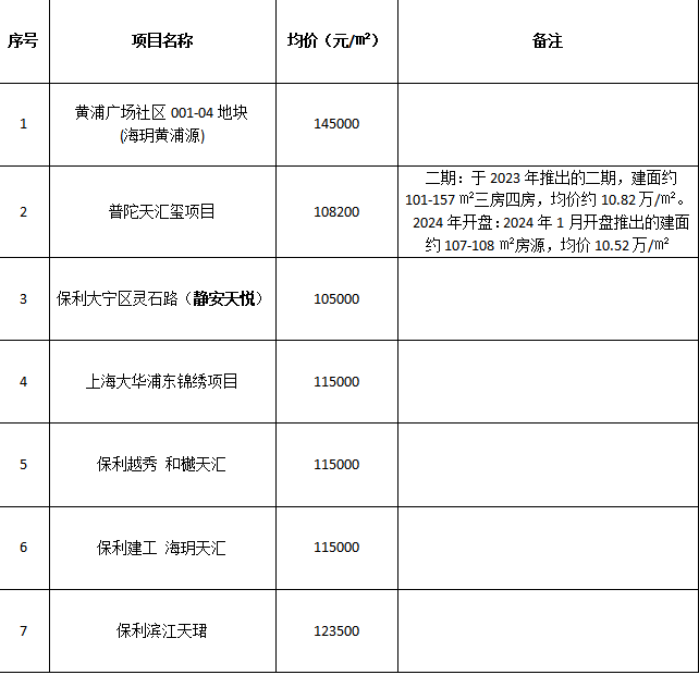 均價10萬元以上工程案例項目清單